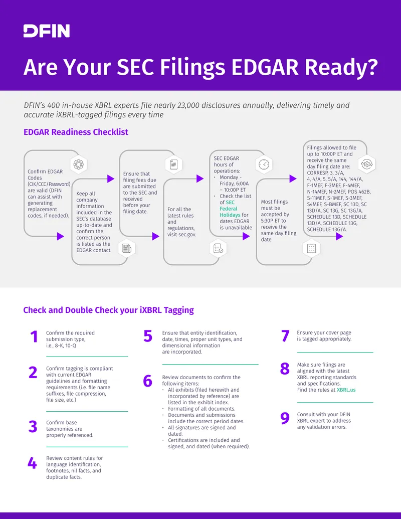 EDGAR Readiness Filing Checklist preview page 1