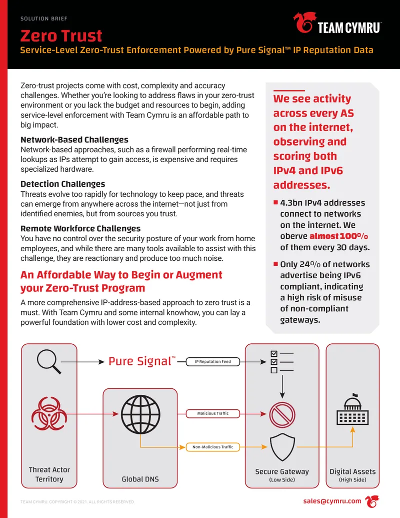 Service-Level Zero-Trust Enforcement with IP Reputation Data preview page 1