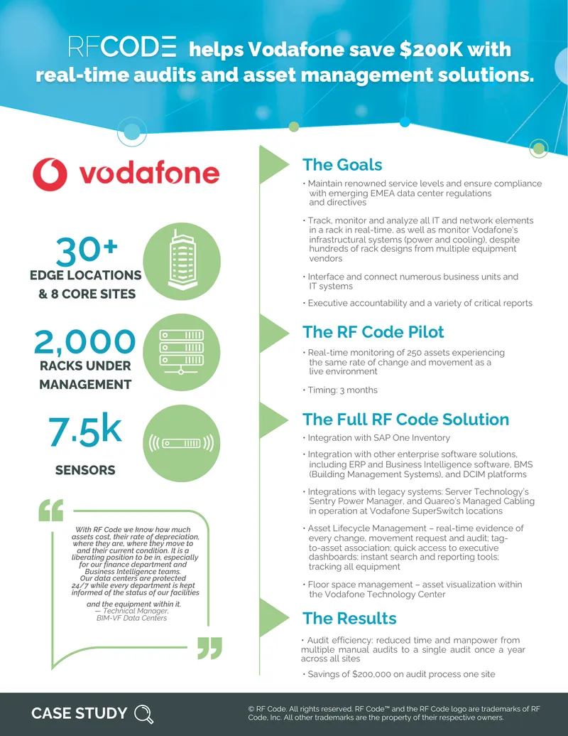 Vodafone Real-Time Asset Management Case Study preview page 1