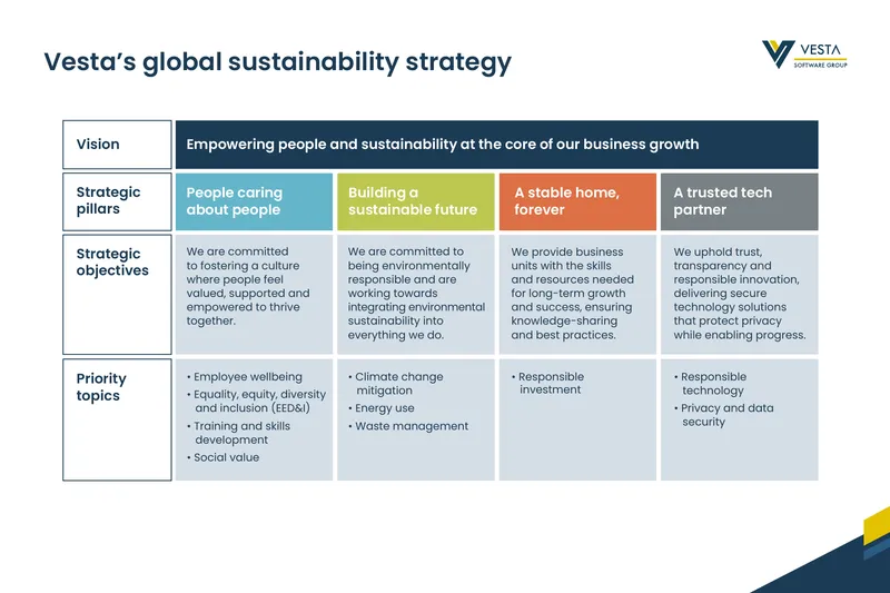 Vesta Global Sustainability Strategy Overview preview page 1