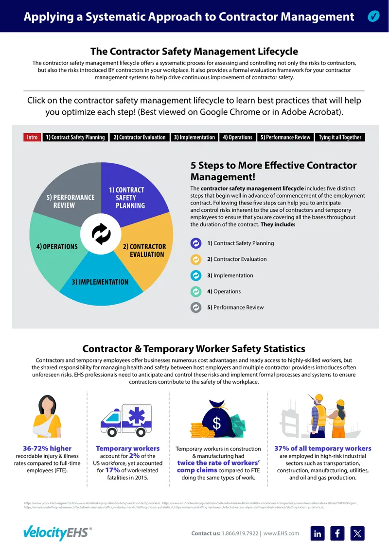 Contractor Safety Management Lifecycle Guide preview page 1