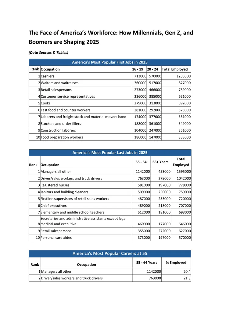 America's Workforce Trends by Age Group for 2025 preview page 1