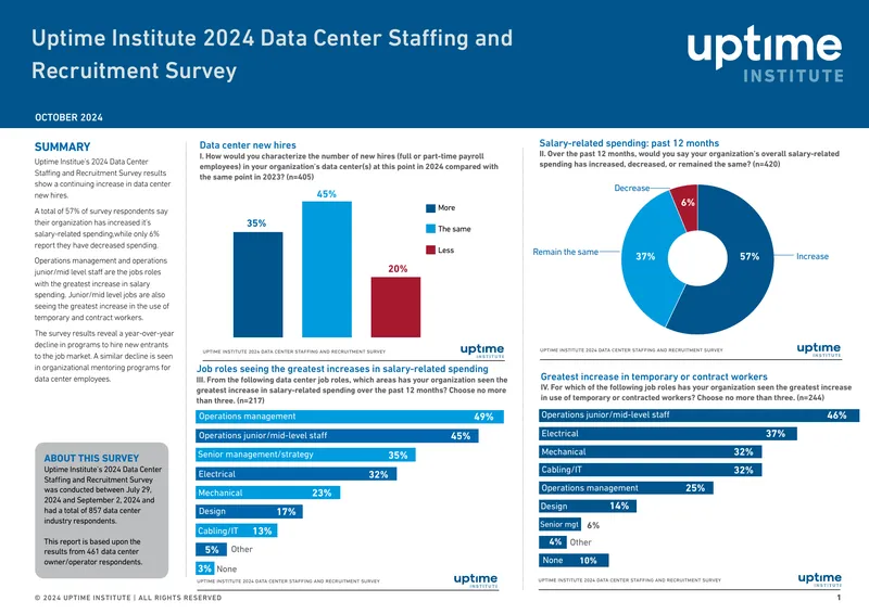Uptime Institute 2024 Data Center Staffing and Recruitment Survey preview page 1