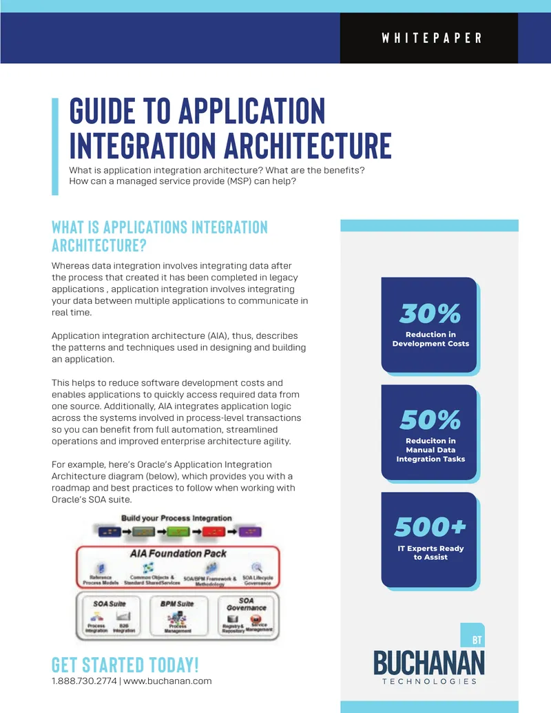 Guide to Application Integration Architecture preview page 1