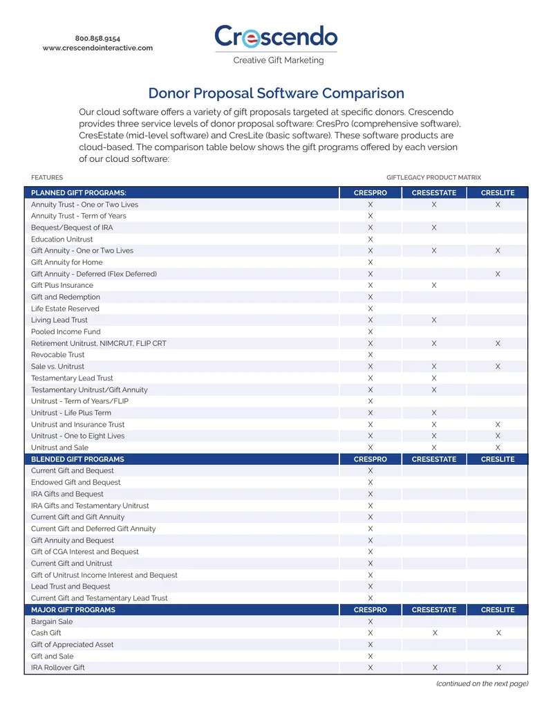 Donor Proposal Software Comparison Matrix preview page 1