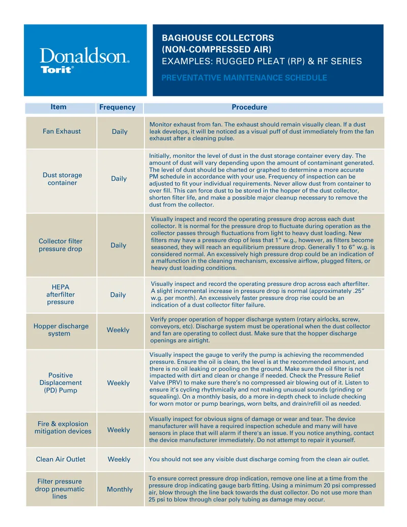 Preventative Maintenance Schedule for Baghouse Collectors preview page 1