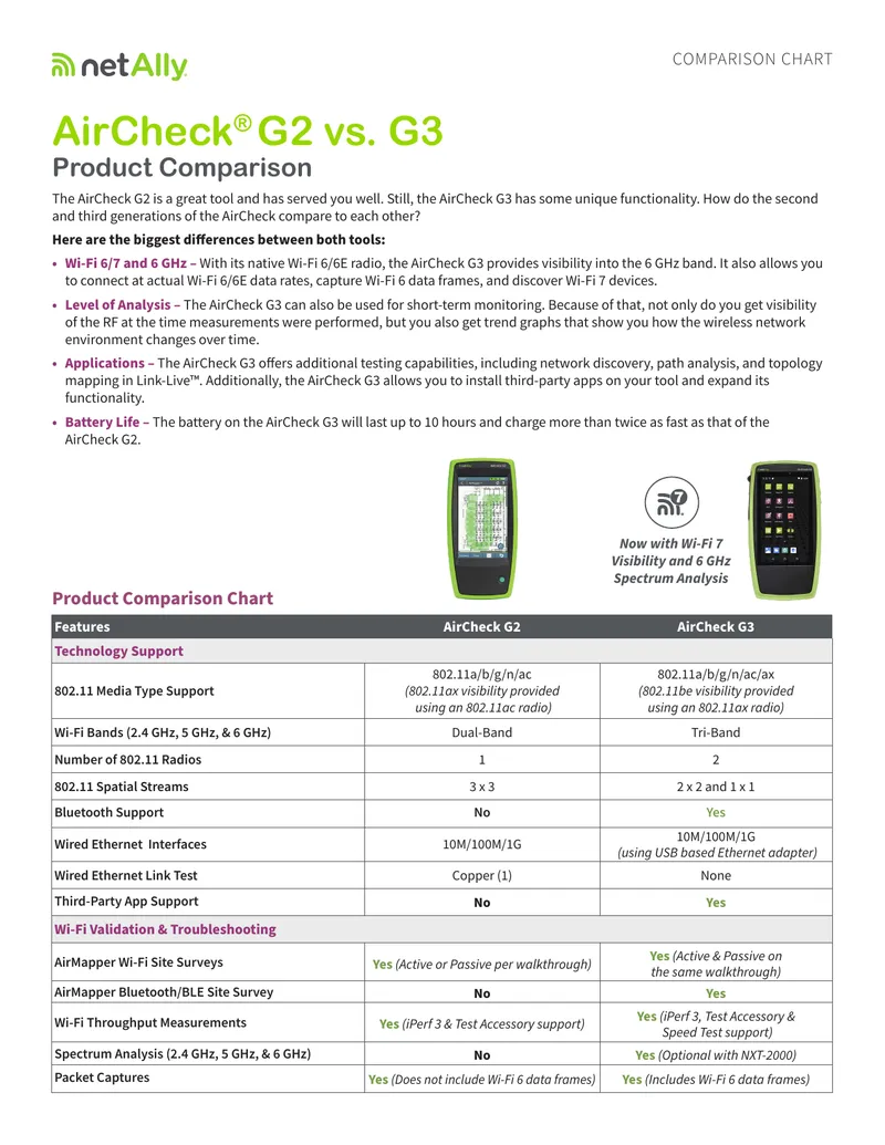 AirCheck G2 and G3 Product Comparison preview page 1