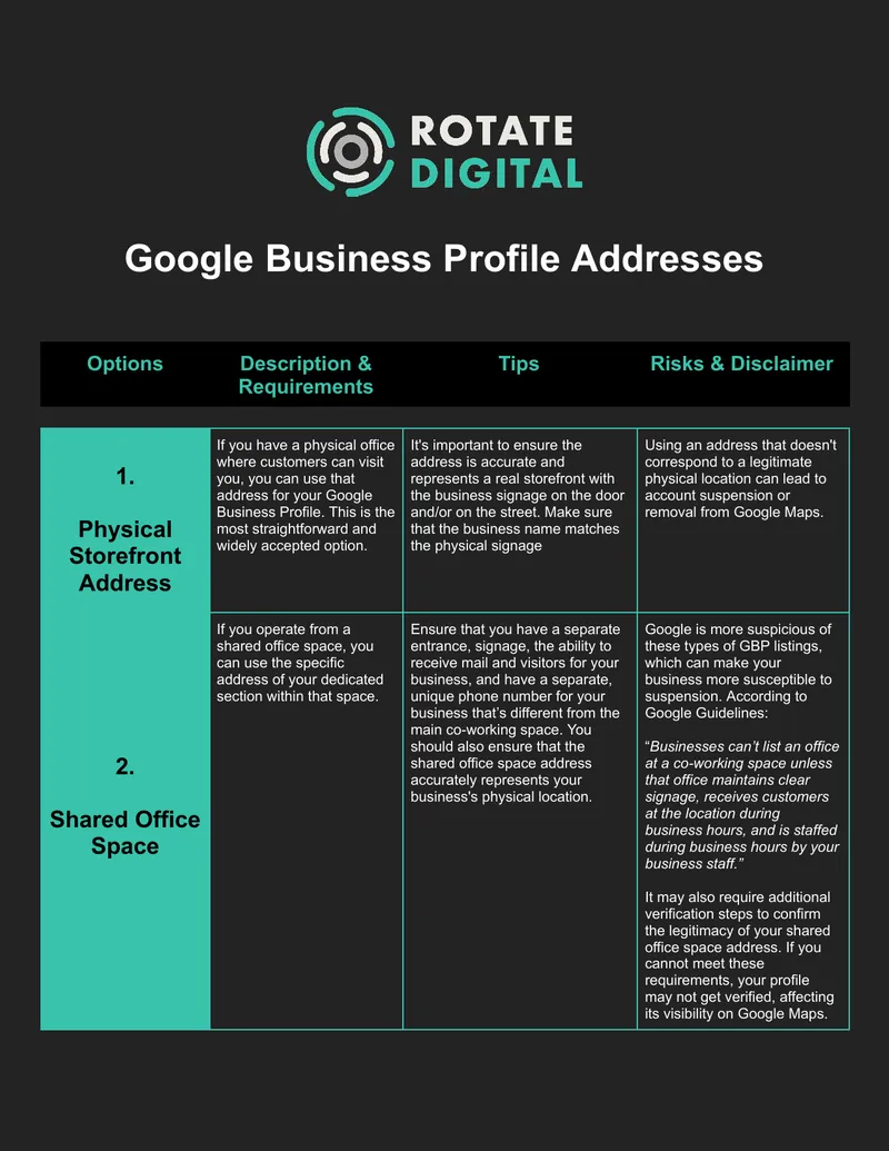 Google Business Profile Address Guidelines preview page 1