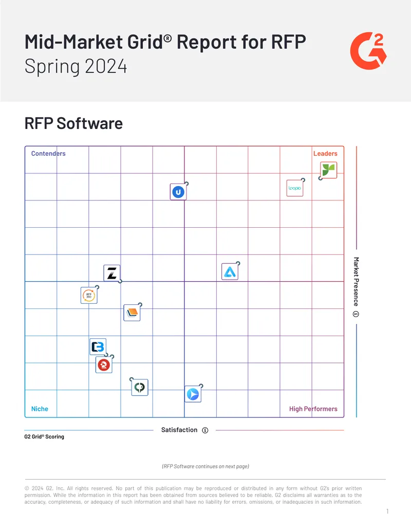 Mid-Market Grid Report for RFP Spring 2024 preview page 1