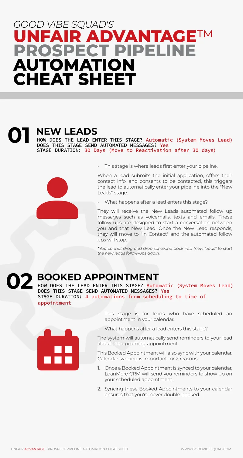 Prospect Pipeline Automation Cheat Sheet preview page 1