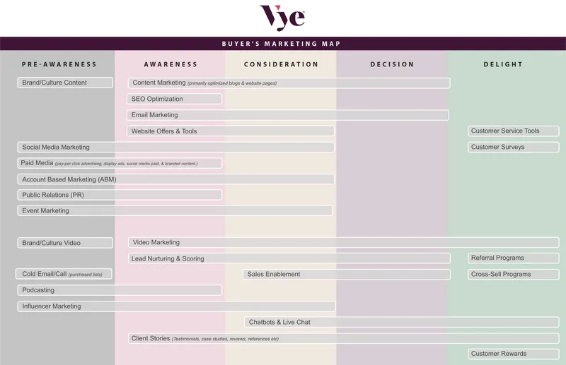 Marketing Campaign Strategy and Execution Guide preview page 1