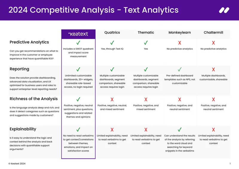 2024 Competitive Analysis of Text Analytics Solutions preview page 1