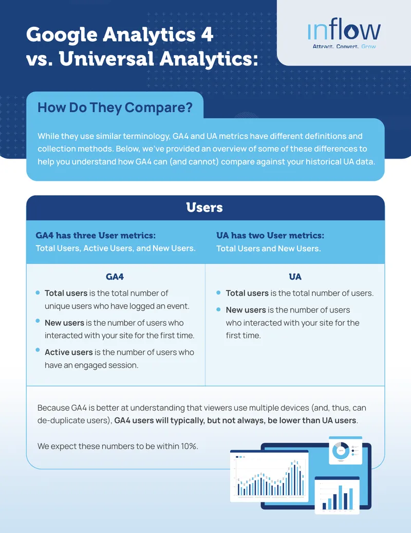 Comparison of Google Analytics 4 and Universal Analytics Metrics preview page 1