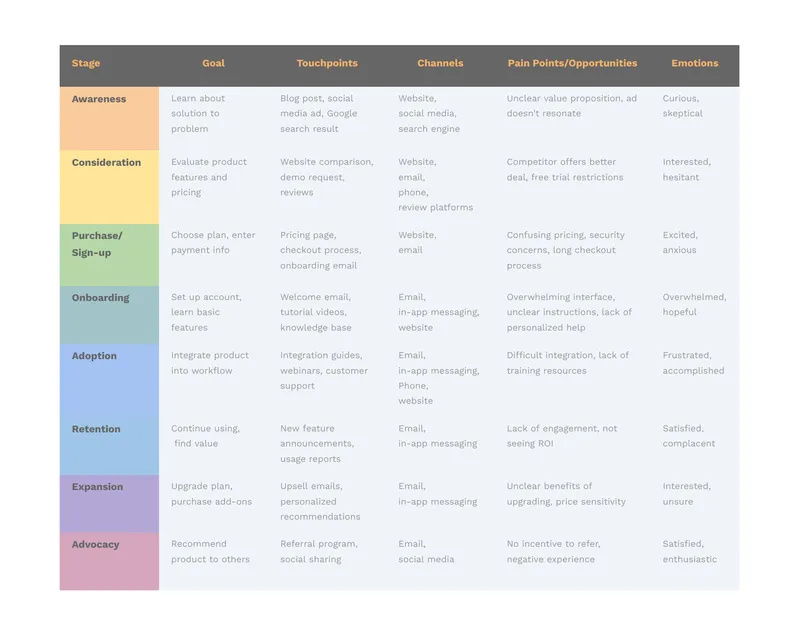 Customer Journey Mapping Template preview page 1