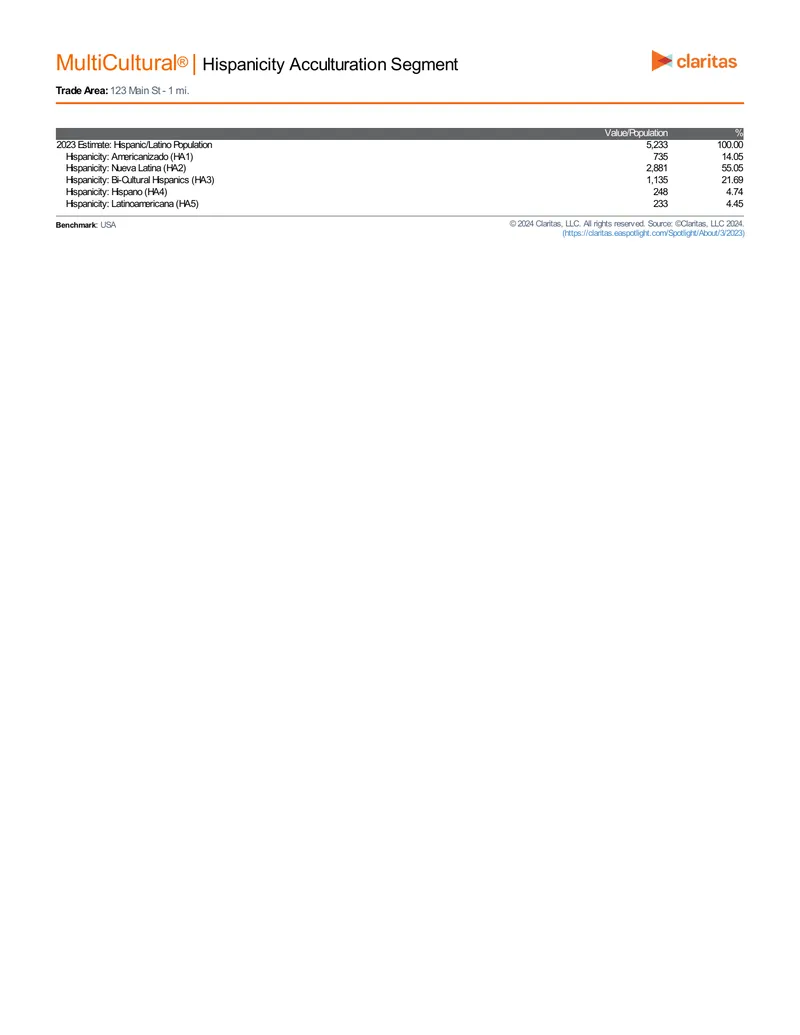 Hispanicity Acculturation and Language Usage Analysis preview page 1