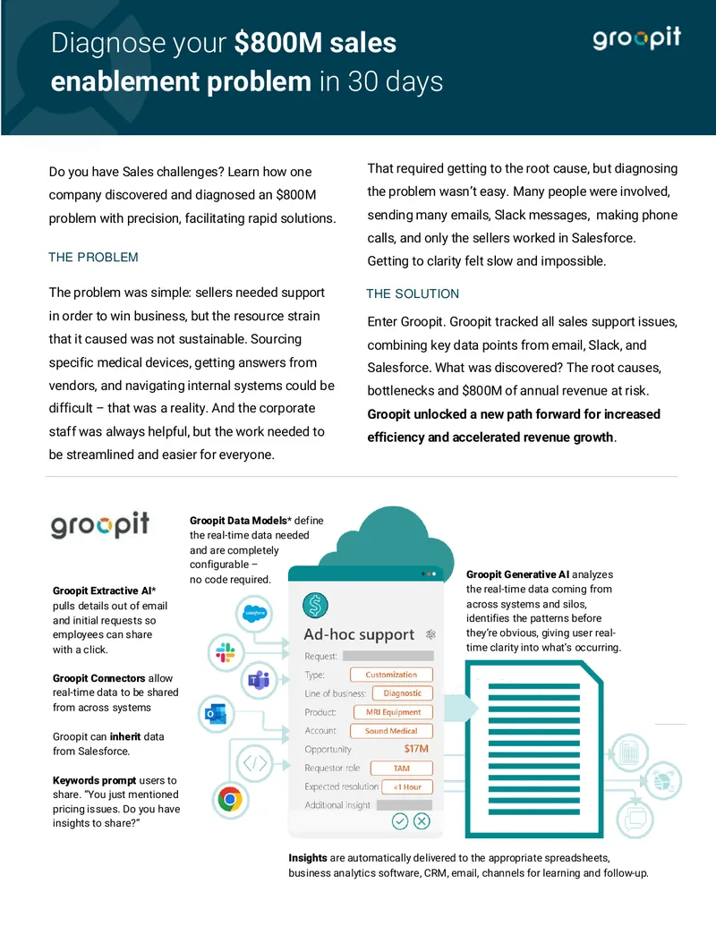 Sales Enablement Problem Diagnosis Case Study preview page 1