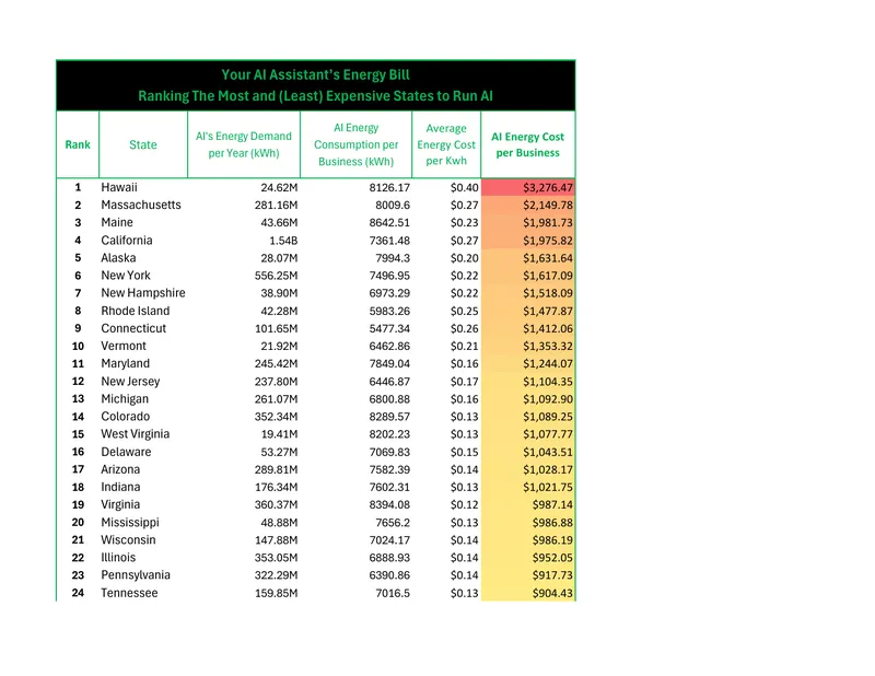 AI Energy Consumption and Cost Analysis by State preview page 1