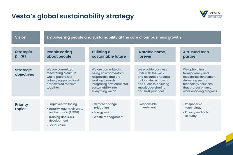 Vesta Global Sustainability Strategy Overview preview page 1
