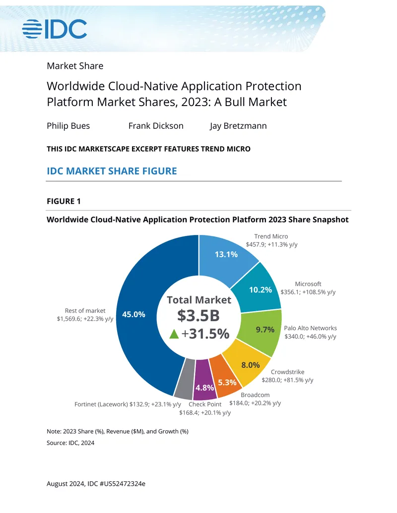 Worldwide Cloud-Native Application Protection Platform Market Shares 2023 preview page 1