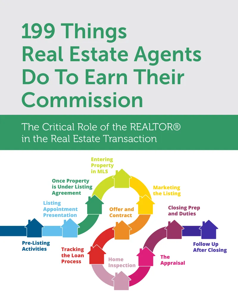 Real Estate Agent Commission Activities Guide preview page 1